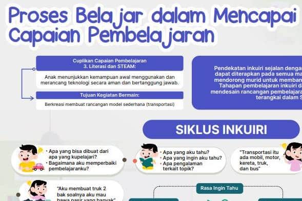 Proses Belajar Dalam Mencapai Capaian Pembelajaran