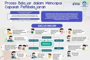 Proses-Belajar-belajar-dalam-mencapai-capaian-pembelajaran