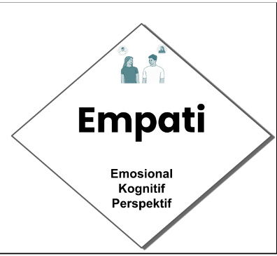 Dimensi Empati