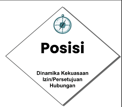 Dimensi Posisi