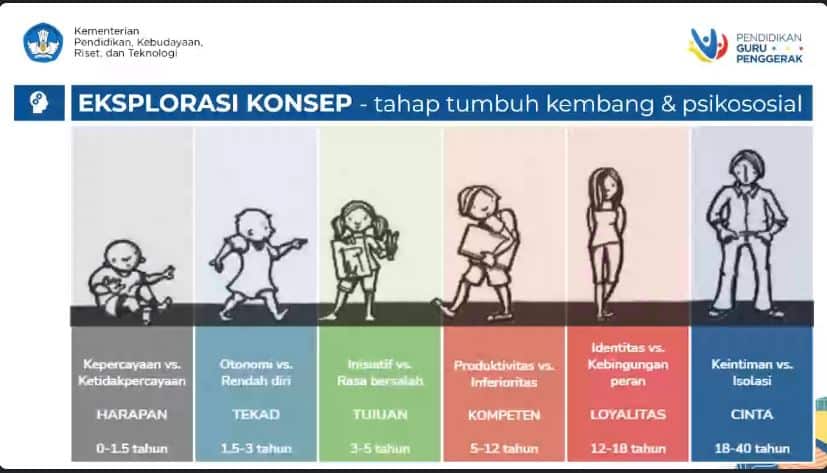 Eksplorasi-Konsep-tumbuh-kembang-dan-psikososial.jpg