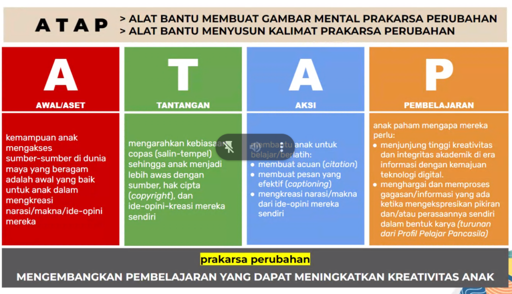 Prakarsa perubahan ATAP