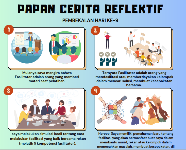 Refleksi model Papan Cerita REflektif