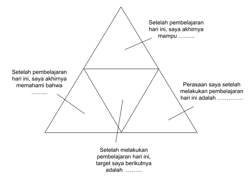 REfleksi model segitiga