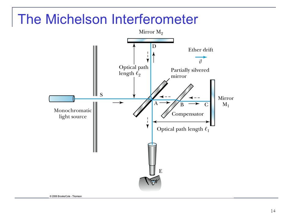 percobaan Michelson morley