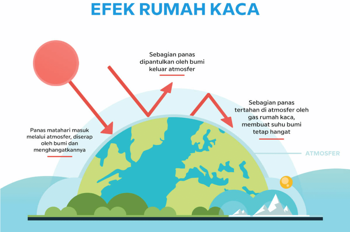 Efek rumah kaca